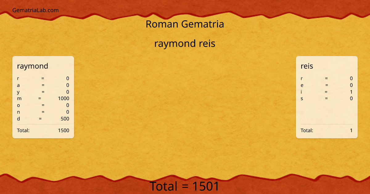 raymond reis in roman Gematria